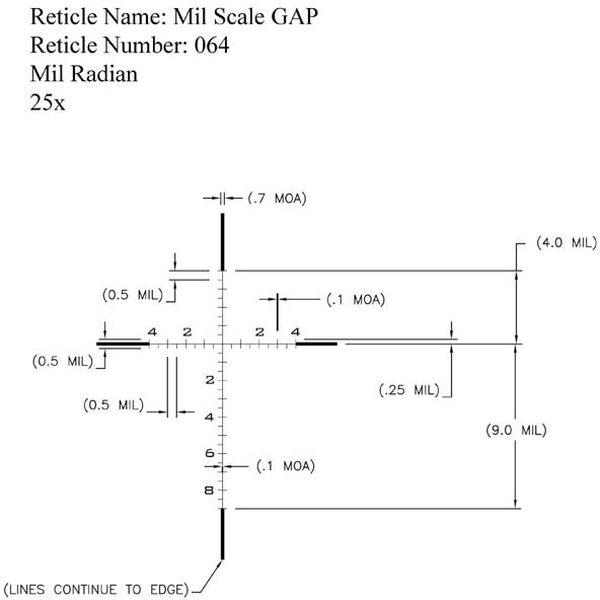 MIL Scale GAP Reticle