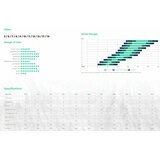 Ozone Edge V11 Complete 13m²