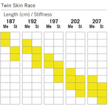 Fischer Twin Skin Race + Race Classic IFP