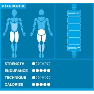 Speedo Aqua Belt