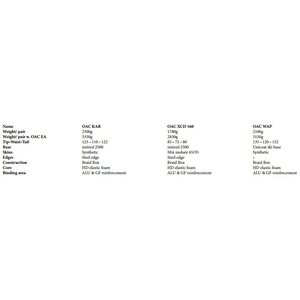 OAC XCD 160 + EA-Binding