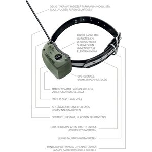 Tracker G1000 Maximal + Tracker SIM-kortti