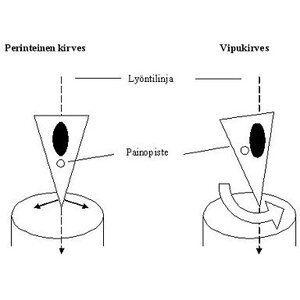 Vipukirves Leveraxe 1 Birch