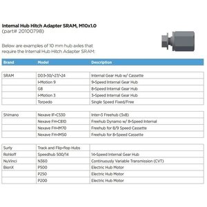 Thule Internal Hub Adapt SRAM