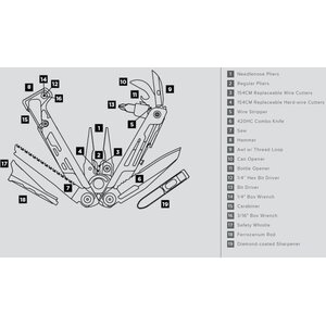 Leatherman Signal
