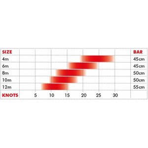 Ozone Access V6 Complete 6m2