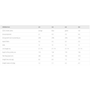 Flysurfer Viron 2 Deluxe 8.0 "ready to fly"
