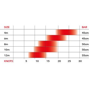 Ozone Access V7 Kite Only 6m2