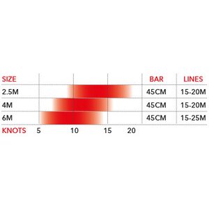 Ozone Uno V2 Kite Only 6.0m²
