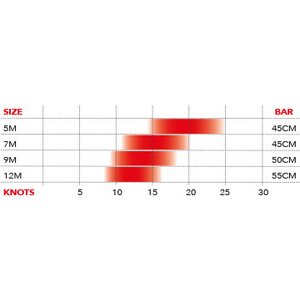 Ozone Hyperlink V1 Kite Only 9m²