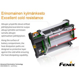 Fenix CL30R