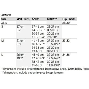 POC Joint VPD System Knee