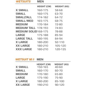 2XU Race Wetsuit Men