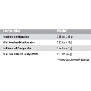 Ops-Core AMP, Communications Headset, Connectorized, NFMI Enabled