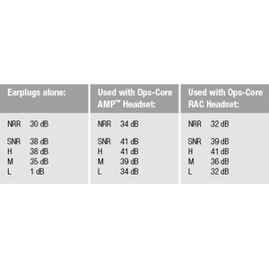 Ops-Core NFMI Earplug Kit