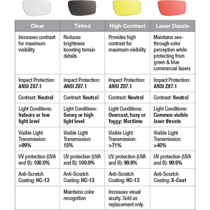 Ops-Core MK1 Replacement Lenses