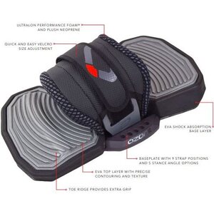 Ozone Pads and Straps V2