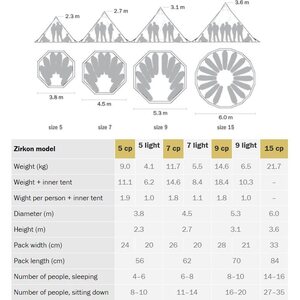 Tentipi Zirkon 7 CP