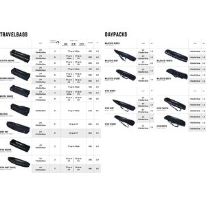 Mystic Majestic Twintip Boardbag 145cm