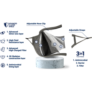 Pacsafe Silver Ion Face Mask