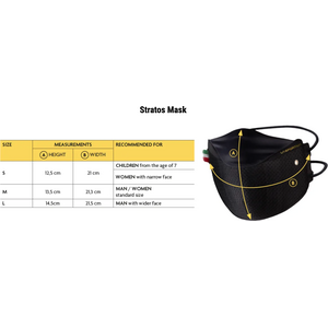 La Sportiva Stratos Mask + 30 Filters