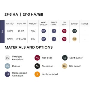 Trangia Pieni retkikeitin 27-3 HA, 2 kattilaa (Hard Anodized -alumiini) ja non-stick -paistinpannu