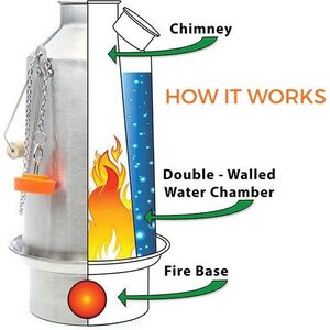 Kelly Kettle Large "Base Camp" Kettle (1.6 litraa) Alumiini
