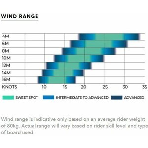 Ozone Catalyst V3 Kite Only 14m²