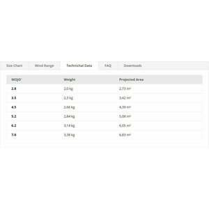 Flysurfer Mojo 5.2