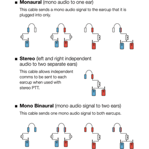 Ops-Core AMP, Communications Headset, Connectorized, NFMI Enabled