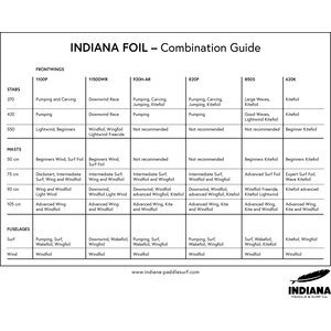 Indiana Wing Foil 920 H-AR Complete