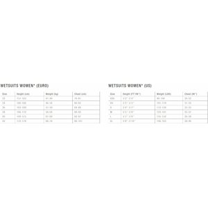 ION Element Womens 5/4 BZ