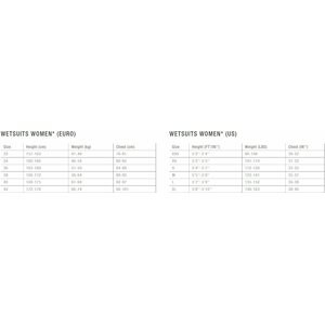 ION Element Womens 3/2 FZ DL