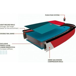 Starboard iGo Zen 10'8 paketti
