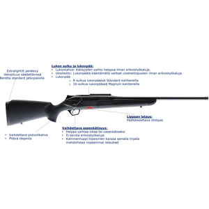 Beretta BRX1 Synthetic