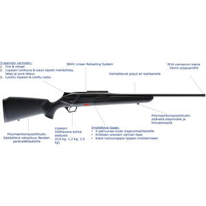 Beretta BRX1 Synthetic
