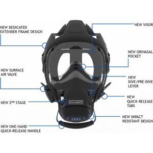 Ocean Reef Neptune III System DIN