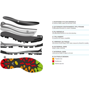 Scarpa Mont Blanc GTX