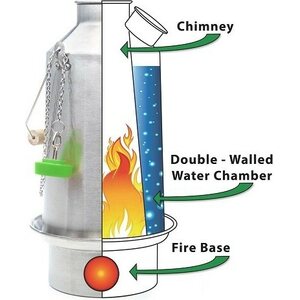Kelly Kettle "Trekker" Kit (Stainless steel)