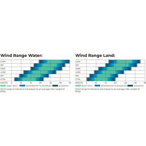 Ozone WASP V3 Wing 2.4m²