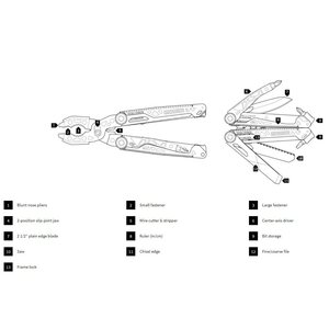 Gerber Dual-Force