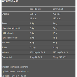 FAST Protein Shake 250ml