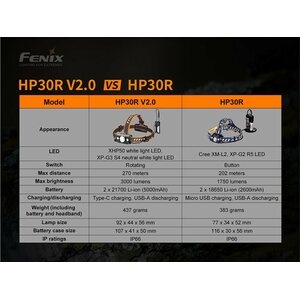 Fenix HP30R V2.0 (3000 lm)