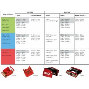 Swix T401U Structure tool, linear