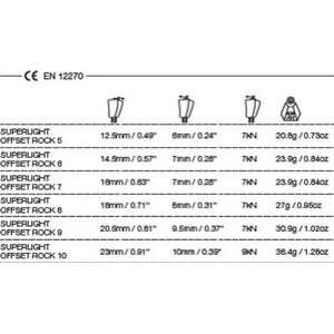 Wild Country Superlight Offset Rock Set 5-10