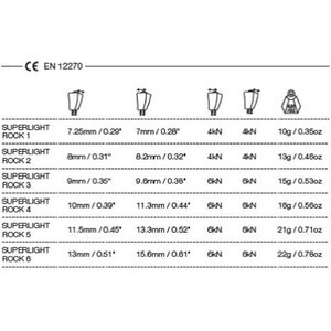Wild Country Superlight Rock Set 1-6