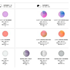 POC Fovea Clarity Comp Garnet Red/Hydrogen White/Spektris Blue