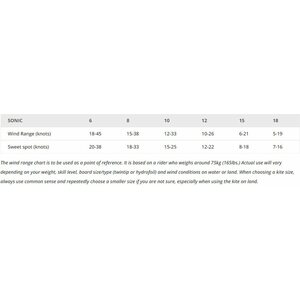 Flysurfer Sonic4 6.0 Kite Only