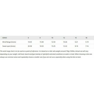 Flysurfer Sonic4 10.0 Kite Only