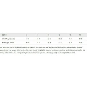 Flysurfer Sonic4 12.0 Kite Only